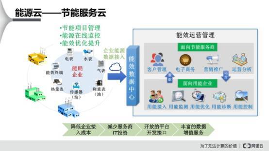 清华大学超低能耗示范楼_智慧写字楼能耗管理系统_能耗管理平台