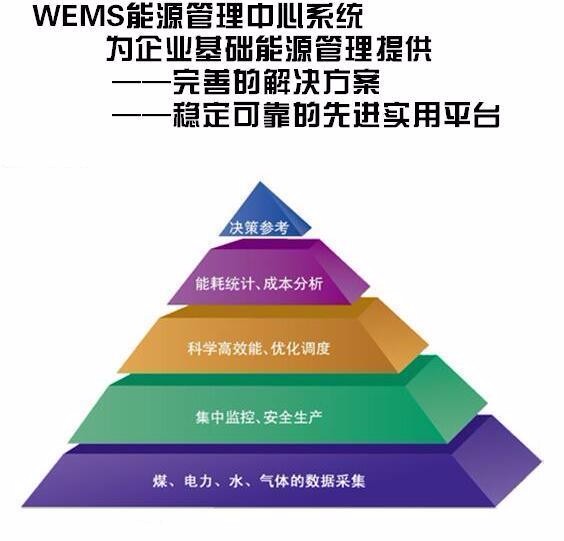 清华大学超低能耗示范楼_能耗管理平台_智慧写字楼能耗管理系统