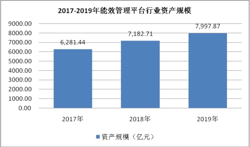 清华大学超低能耗示范楼_智慧写字楼能耗管理系统_能耗管理平台