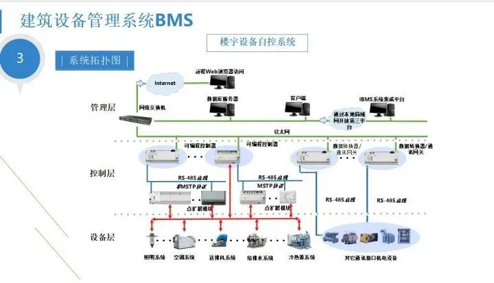 自控楼宇冷热源系统_医院楼宇自控系统_楼宇导视系统
