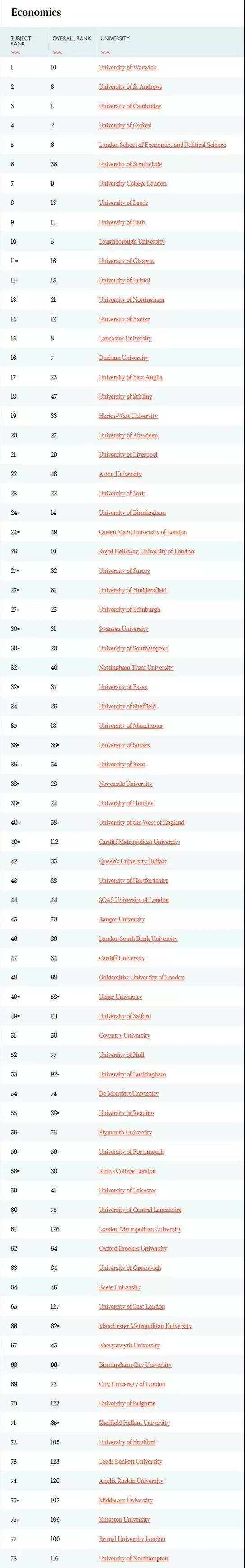 ibms商科申请_伦敦大学玛丽皇后学院 商科 学位申请要求22_小樽商科大学申请条件