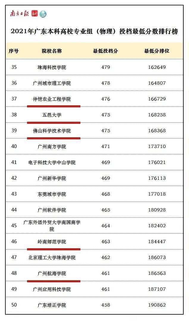 伦敦大学玛丽皇后学院 商科 学位申请要求22_ibms商科申请_小樽商科大学申请条件