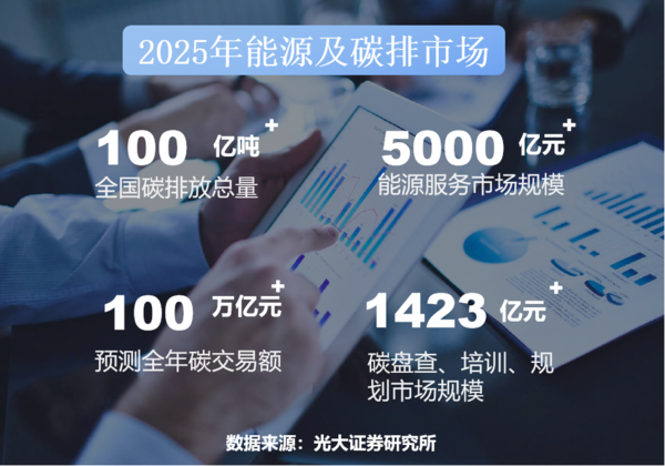 企航管理骗局_航企能耗与碳排放管理_全国碳排放管理标准化技术委员会