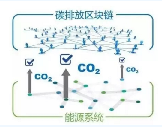 航企能耗与碳排放管理_企航管理骗局_全国碳排放管理标准化技术委员会