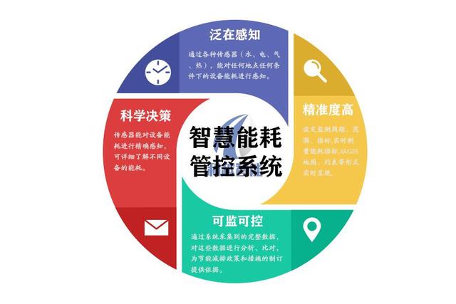 运维管理平台功能_能耗管理平台功能_酒店工程部能耗管理