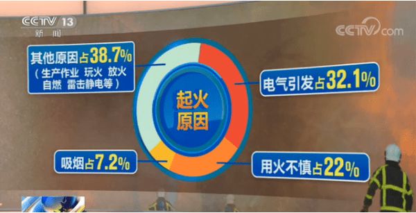 电气火灾监控系统方案_电气火灾监控和漏电报警监控_电气火灾监控