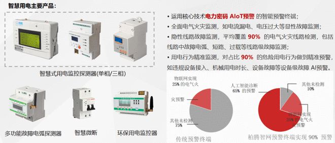 电气火灾监控系统方案_电气火灾监控_电气火灾监控和漏电报警监控