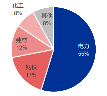 水电能耗分析怎么做_大唐集团以热效率为核心能耗管理指导意见_水电能耗管理