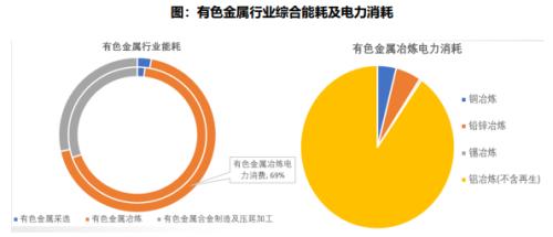 能耗双控&缺煤限电，供给约束如何演绎？