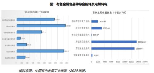 能耗双控&缺煤限电，供给约束如何演绎？
