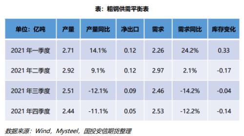 能耗双控&缺煤限电，供给约束如何演绎？