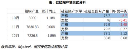 能耗双控&缺煤限电，供给约束如何演绎？