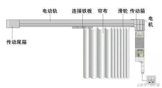 手拉窗帘是仪式感，电动窗帘却是梦幻生活