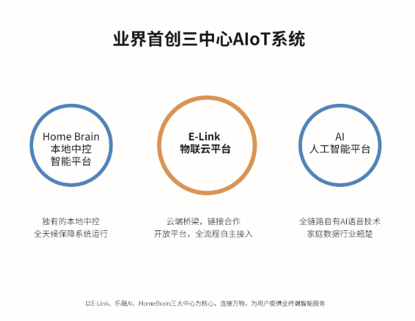 家居智能系统_智能舒适家居公司起名_家居智能电器系统