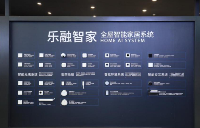 家居智能系统_智能舒适家居公司起名_家居智能电器系统