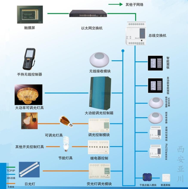 自控一阶系统时间常数_楼宇自控系统的组成_plc自控成型系统