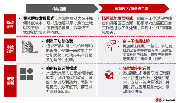 新型智慧园区_新型智慧城市建设有哪些大动作_新型智慧城市指标体系