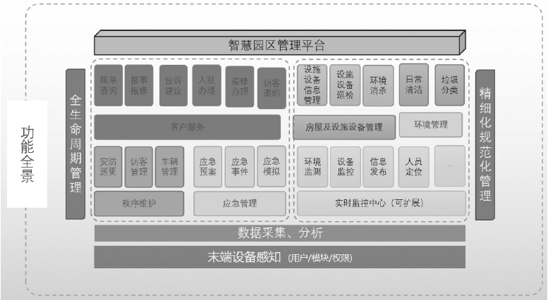 新型智慧城市建设有哪些大动作_新型智慧园区_新型智慧城市指标体系