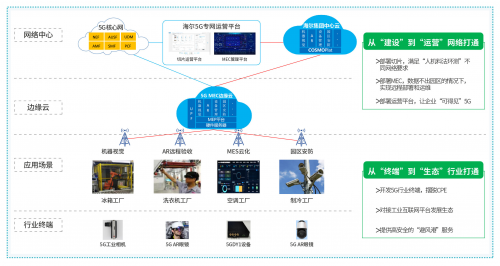 产业园区运营绩效_智慧园区运营_智慧园区运营专家