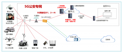 产业园区运营绩效_智慧园区运营_智慧园区运营专家