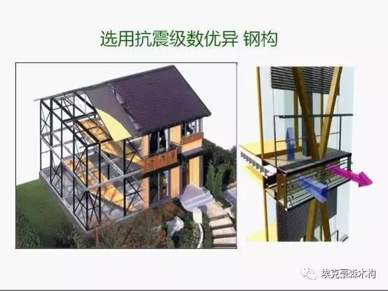 能耗管理建筑分类_北京市超低能耗建筑_超低能耗建筑