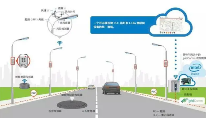 智能路灯控制系统设计_路灯控制系统_智能路灯控制