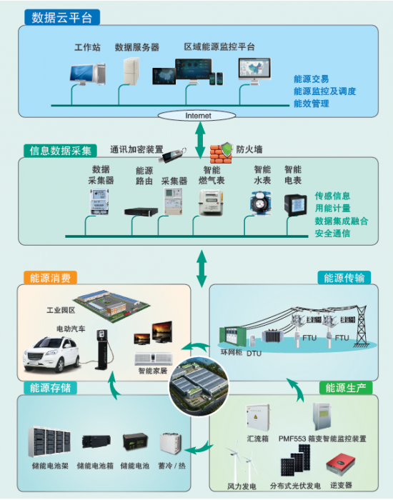 智慧园区技术_智慧园区解决方案_苏州园区长风智慧驾校