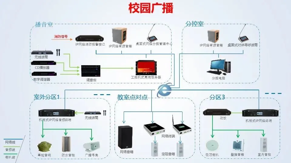 ip广播系统_可点播壁挂ip广播终端电源_校园ip广播