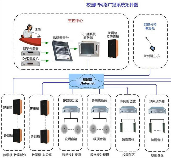 校园ip广播_可点播壁挂ip广播终端电源_ip广播系统
