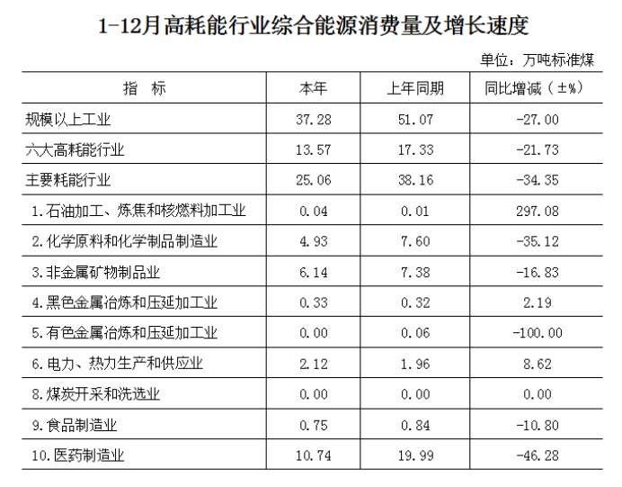 酒店能耗占比计算公式_高通pm pmi双电源管理_pm管理工程占能耗多少