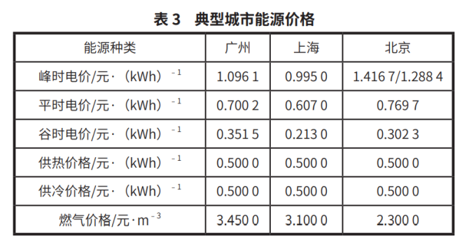 pm管理工程占能耗多少_酒店能耗占比计算公式_高通pm pmi双电源管理