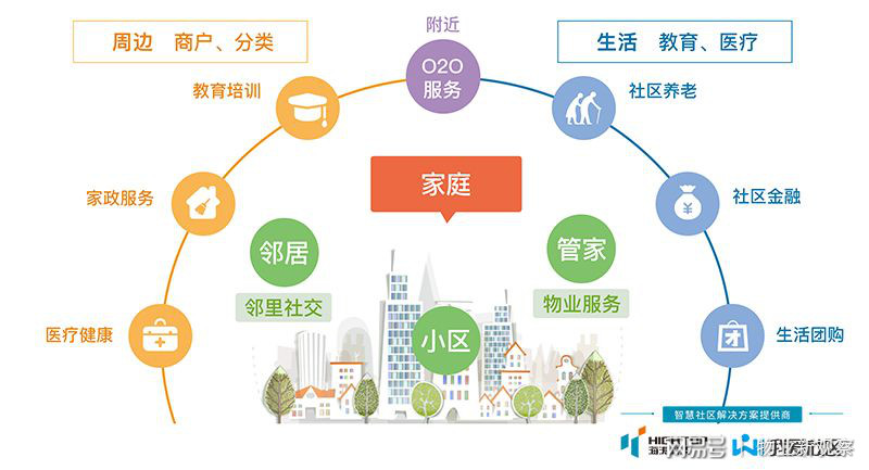 智慧园区 产业_阿里智慧园区_张家口智慧互通园区