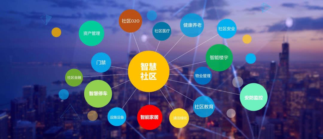 智慧园区 产业_张家口智慧互通园区_阿里智慧园区