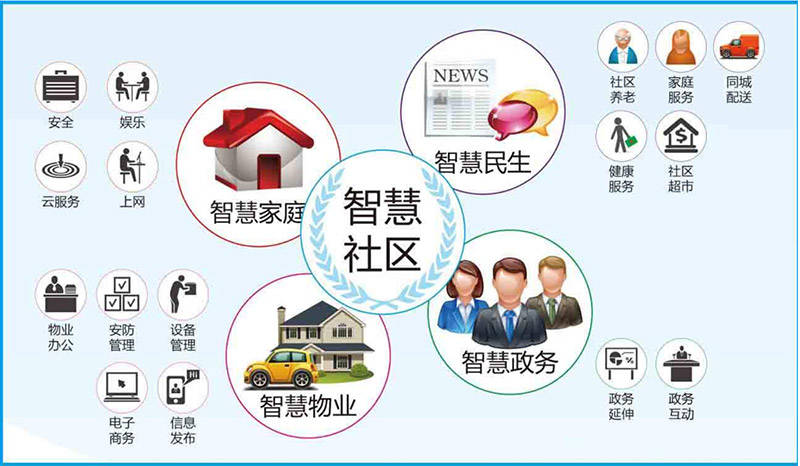 智慧园区 产业_张家口智慧互通园区_阿里智慧园区
