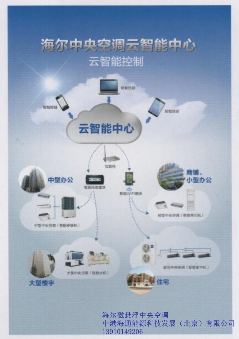 企业综合能耗计算_能耗综合管理系统_综合能耗计算