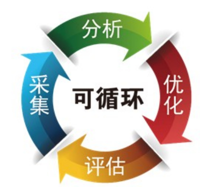 大型公共建筑能耗监测系统工程技术规范_大型公共建筑能耗监测_能耗监测管理系统方案