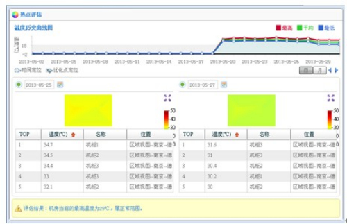 大型公共建筑能耗监测系统工程技术规范_能耗监测管理系统方案_大型公共建筑能耗监测