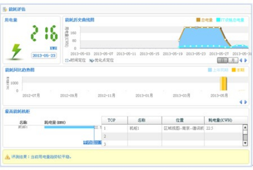 能耗监测管理系统方案_大型公共建筑能耗监测_大型公共建筑能耗监测系统工程技术规范