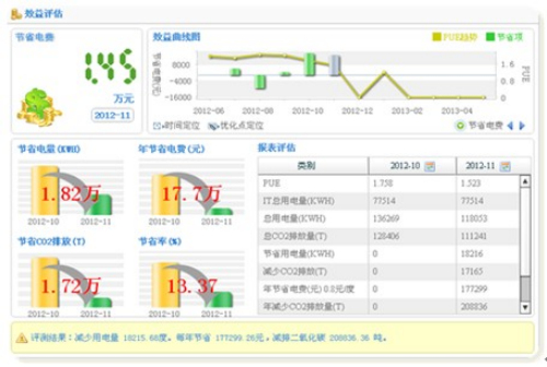 大型公共建筑能耗监测系统工程技术规范_能耗监测管理系统方案_大型公共建筑能耗监测