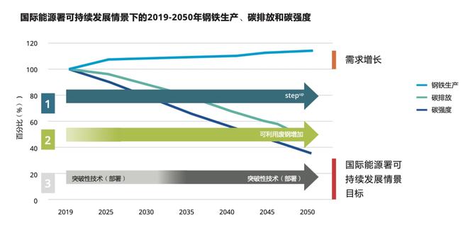 万元工业产值综合能耗_岩棉制品综合能耗计算_贵阳钢铁厂企业综合能耗管理系统