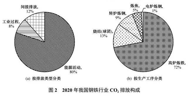 万元工业产值综合能耗_岩棉制品综合能耗计算_贵阳钢铁厂企业综合能耗管理系统