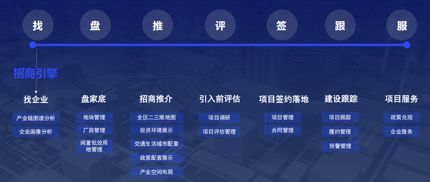 新型智慧园区_智慧园区园区规划解决方案_新型智慧城市指标体系