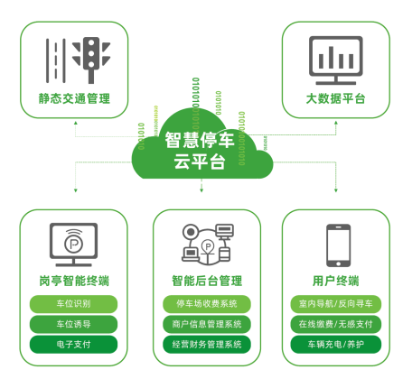 小区智能停车系统_天津智能停车系统_智能停车系统
