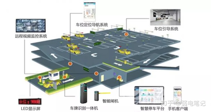 天津智能停车系统_小区智能停车系统_智能停车系统
