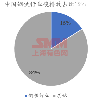 日本钢铁生产能耗_综合能耗和综合能源消费量_贵阳钢铁厂企业综合能耗管理系统