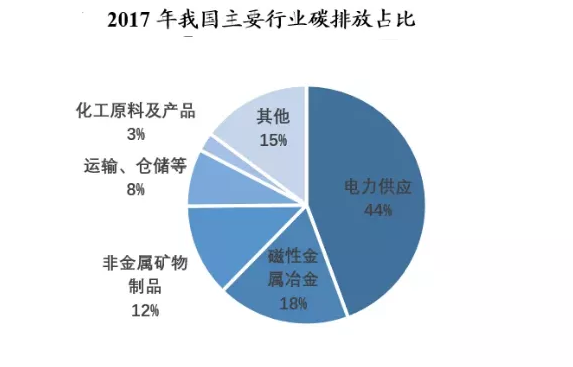 日本钢铁生产能耗_综合能耗和综合能源消费量_贵阳钢铁厂企业综合能耗管理系统