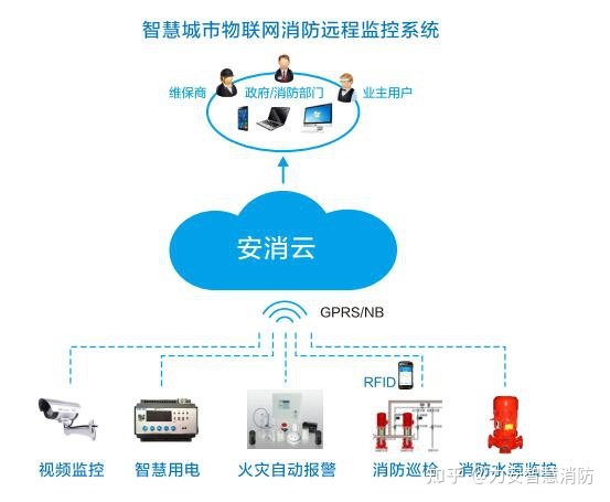 智能化楼宇系统_消防楼宇自控系统_楼宇景观照明智能控制系统