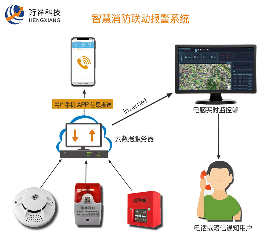 智能化楼宇系统_楼宇景观照明智能控制系统_消防楼宇自控系统