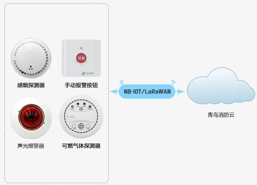 楼宇景观照明智能控制系统_智能化楼宇系统_消防楼宇自控系统