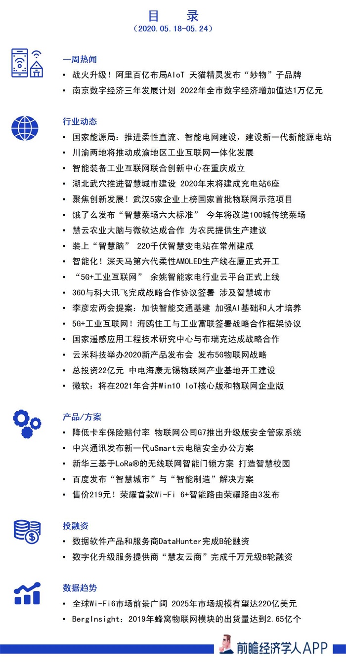 物联网-第41期